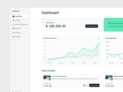 Dashboard for content platform app b2b clean dashboard green saas saas dashboard ui ux white