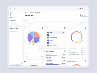 Learning platform | Dashboard design edtechsolutions education educationaldesign interface learningplatform uiux uiuxdesign userexperience