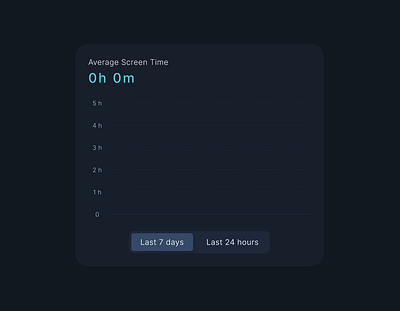 Data Tracking Card analytics animation bar graph card dark mode design figma gradient graph interaction prototype toggle ui user experience user interface ux