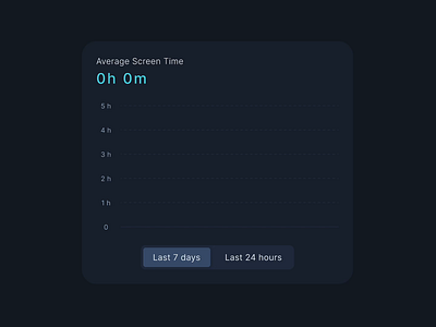 Data Tracking Card analytics animation bar graph card dark mode design figma gradient graph interaction prototype toggle ui user experience user interface ux