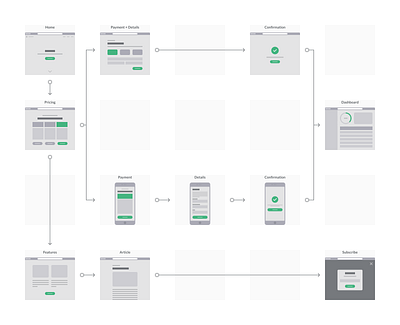 Application Flow Through Wireframe branding graphic design ui