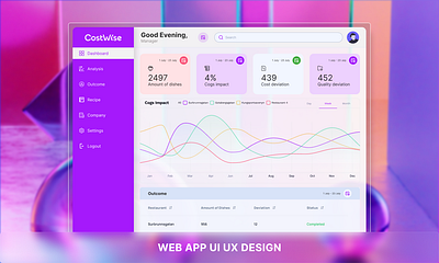 Intuitive Web App Dashboard Design for Seamless Resource Managem app design branding cost deviation dashboard design design figma prototype food management graphic design interactive prototype interfacedesign mvp prototype rafatulux restaurant management saas design ui ui ux design user journey map wireframe