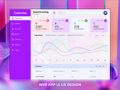 Intuitive Web App Dashboard Design for Seamless Resource Managem app design branding cost deviation dashboard design design figma prototype food management graphic design interactive prototype interfacedesign mvp prototype rafatulux restaurant management saas design ui ui ux design user journey map wireframe