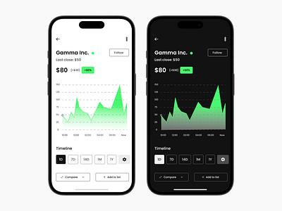 Stock Trading Chart app chart daily ui dailyui design mobile app mobile design mobile trading app mobille stock stock trading stock trading app stock trading chart trading trading app trading chart ui ui design uiux design user interface