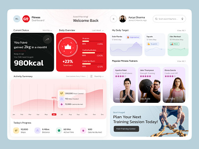 Fitness Dashboard Design creative design daily activity dashboard dashboard design design inspiration fitness fitness app fitness dashboard health tracking modern dashboard uiux design user experience user interface workout workout tracker