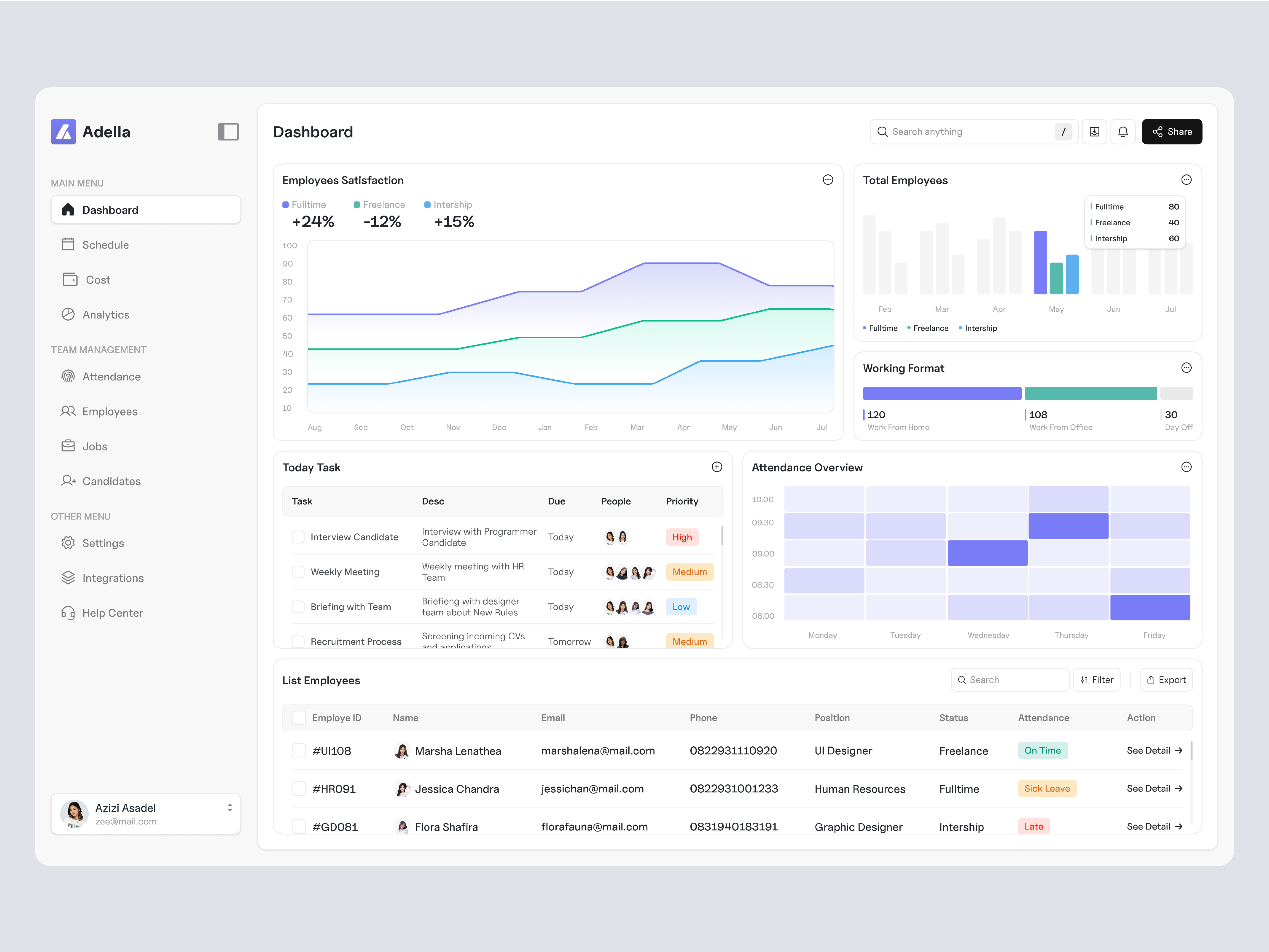 Adella - HR Management Dashboard attendance company dashboard hiring hr hr dashboard hr management hrd human resource job jobseeker payroll pipeline product design recruitment saas statistic talent