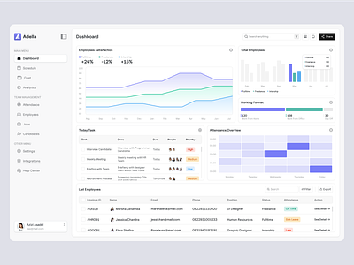 Adella - HR Management Dashboard attendance company dashboard hiring hr hr dashboard hr management hrd human resource job jobseeker payroll pipeline product design recruitment saas statistic talent