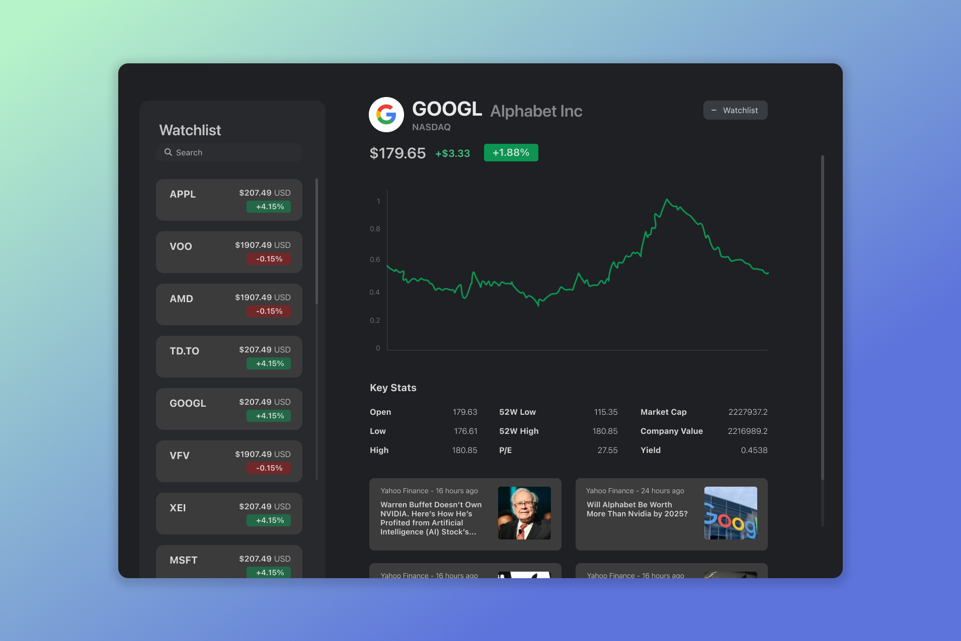 Stock Market App investing investing app investing dashboard market overview stock stock dark stock dashboard stock market stock market app stocks
