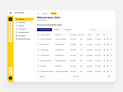 E-procurement Dashboard Design dashboard dashboarddesign data datavisualization eprocurement ui uidesign