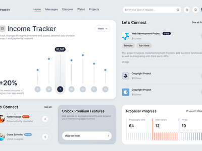 Twisty Dashboard ui