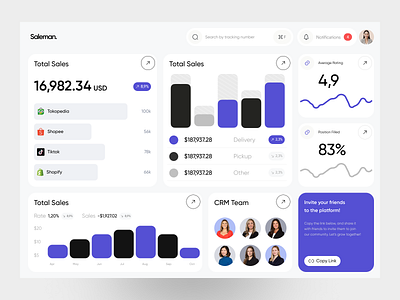 Saleman- Sales Dashboard admin panel analytics analytics chart analytics dashboard application b2b crm dashboard layout sales sales analytics sales management salesforce site statistics web web design widget widgets