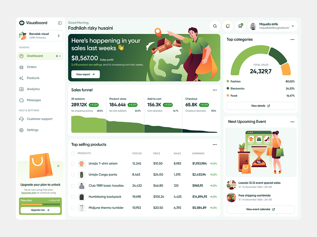 Ecommerce Dashboard