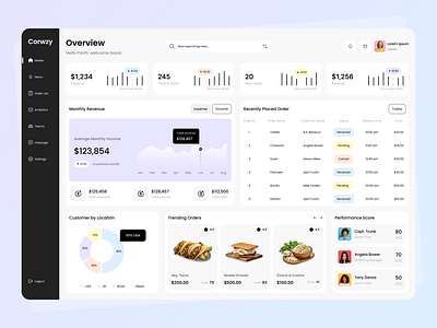 Restaurant Management Dashboard admin panel analytics chart ui clean dashboard dashboard design dashboard ui design food delivery food ordering dashboard graph order management ui popular food product design reservation restaurant app restaurant dashboard restaurant management dashboard uiux web app website design