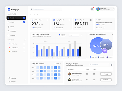 Project Monitoring Dashboard Interface - Manageryo 📃 chart dashboard employee dashboard ui modern design modern monitoring dashboard monitoring dashboard ux project management uiux project manager interface project monitoring dashboard project monitoring ui project tracking userinterface