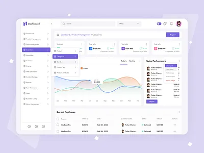 E-commerce Dashboard UI Design dashbord ecommearch figm pos template tusharsharma69 ui ui design