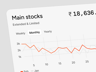 Dashboard metrics_Finance daily ui dashboard design metrics minimal ui ux website