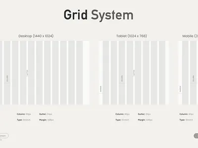 Grid System - UI/UX branding figma grid grid system madewithfigma ui uidesign ux