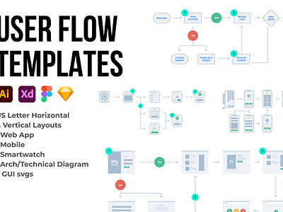 User Flow Templates app architecture diagram information architecture ios plan product desgin site map template ui ux website workflow
