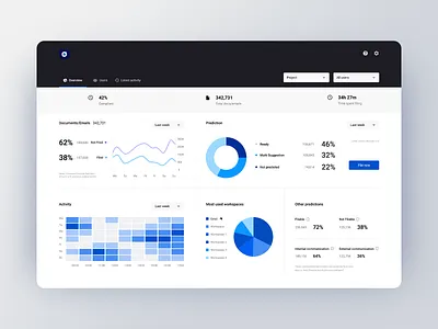 Inbox Zero Dashboard admin panel analytics analytics chart app design b2b chart dashboard dashboard app desktop app inbox layout management dashboard statistics ui uiux ux webapp
