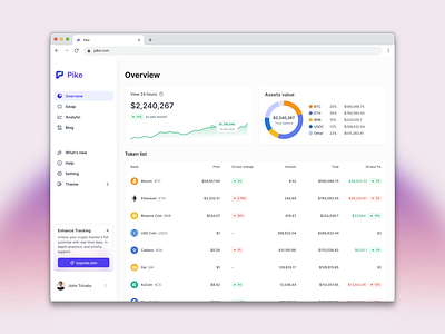 Pike - Crypto portfolio dashboard app dailyui graphic design ui webapp