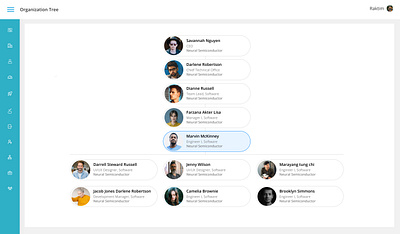 HRMS Organogram design hierarchy hris hrms human resource management organization tree ui