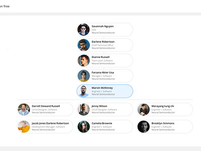 HRMS Organogram design hierarchy hris hrms human resource management organization tree ui