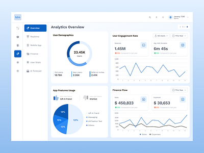 Analytics Reporting Design || Light Theme admin animation chart dashboard graph infograph saas ui web app web design