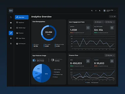 Analytics Overview UI Design || Dark Theme analytics chart dashboard defi design figma fintech gamefi graph product design report saas stats ui ux web ui web3