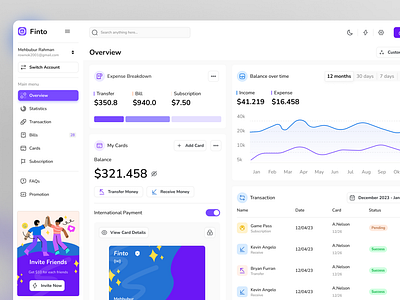 Dashboard of an Fintech app admin admin interface admin panel admin theme admin ui analytics clean dashboard dashboard design dashborad dashbord design graphs interface minimal stels ui design user user dashboard ux ui design