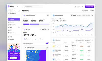 Dashboard of an Fintech app admin admin interface admin panel admin theme admin ui analytics clean dashboard dashboard design dashborad dashbord design graphs interface minimal stels ui design user user dashboard ux ui design