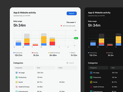 App & Web Activity UI design app and website activity dashboard minimal track ui website