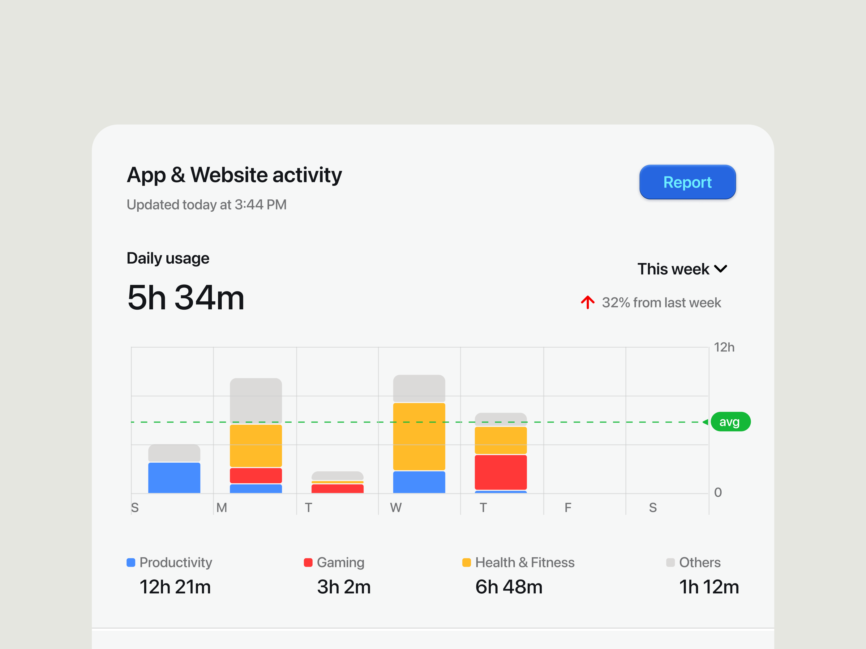 App & Web Activity UI design by Pavithran N on Dribbble