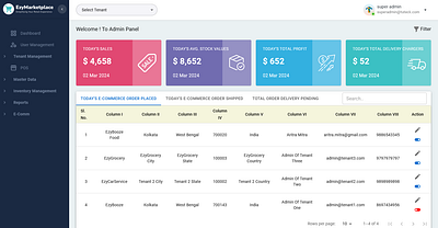 Sales Admin Panel admin panel ui ux