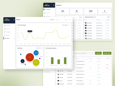 Web Admin for Toy Around admin admin dashboard analytics bar chart charts dashboard toy around ui web admin web design web ui