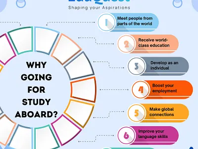 Why go to study abroad? branding eduquest graphic design offciework study studyabroad ui
