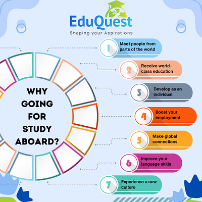 Why go to study abroad? branding eduquest graphic design offciework study studyabroad ui