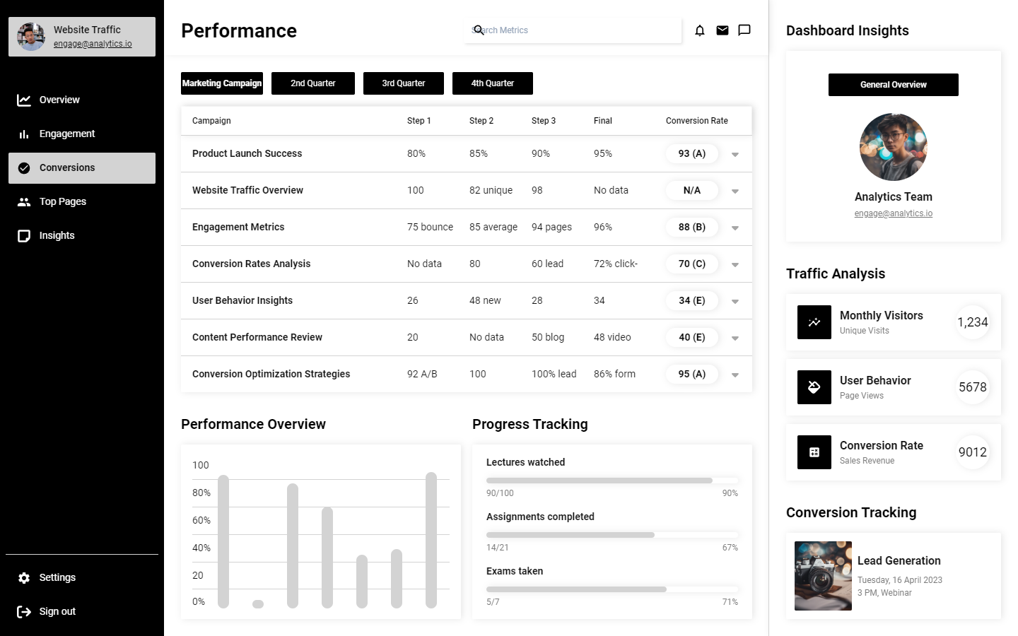 Dashboard Analytics analytics dailyui dashboard data design designinspiration dribble figma overview prototyping trending typography ui uidesign web design