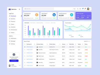 Shop Management Dashboard dashboard management modern dashboard shop management shop management dashboard ui uiux design user interface ux website design