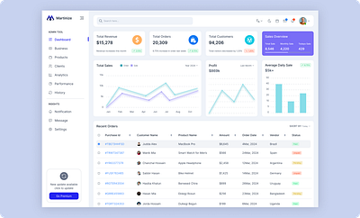 Shop Management Dashboard dashboard management modern dashboard shop management shop management dashboard ui uiux design user interface ux website design