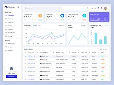 Shop Management Dashboard dashboard management modern dashboard shop management shop management dashboard ui uiux design user interface ux website design