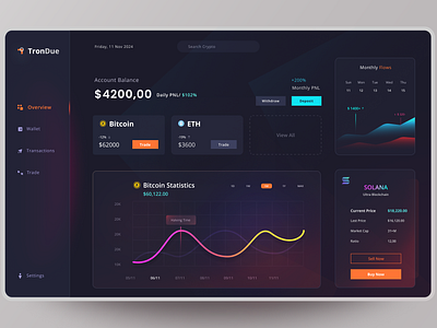 Crypto Dashboard Design app branding crypto dashboard illustration logo product store uiux webdesign