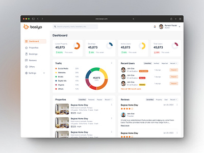 Admin Dashboard of Basiyo dashboard ui design product design ui design ux design