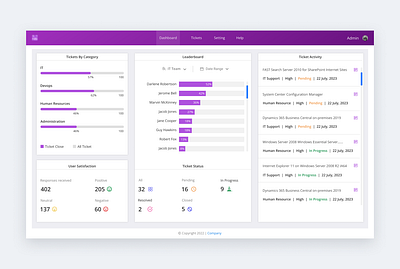 Ticketing Application Dashboard dashboard help desk hrms ticketing ui