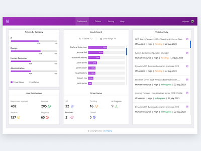 Ticketing Application Dashboard dashboard help desk hrms ticketing ui