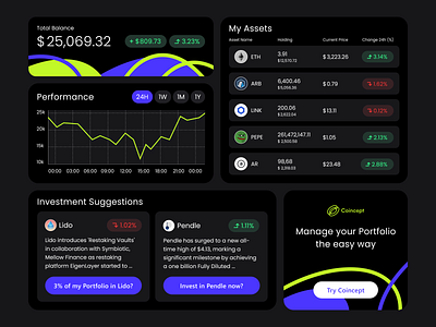 Coincept - UX/UI ai blockchain defi finance graphic design investment ui ui design ux ux design web3