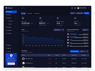 Shupeefy E-commerce Dashboard 3d aftereffects animation branding darkmode ui dashboard dashboard inspiration dashboard ui ecommerce ecommerce darkmode ecommerce dashboard ecommerce metrics graphic design motion graphics product animation shopify dashboard ui ui design ui designer ux designer