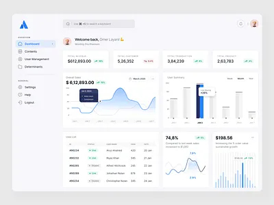 Sales Dashboard analytics bar graph dashboard line graph revenue details sales sales dashboard ui user list web app