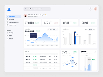 Sales Dashboard analytics bar graph dashboard line graph revenue details sales sales dashboard ui user list web app