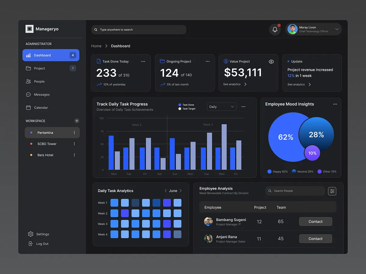 Browse thousands of Employee Dashboard UI images for design inspiration ...