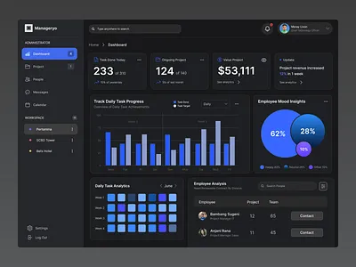 Project Monitoring Dashboard Interface Dark Mode - Manageryo blue chart chart dashboard dark mode dark mode dashboard dashboard design employee dashboard ui modern design ui monitoring dashboard ux project management uiux project monitoring ui project tracking dashboard saas dashboard task ui uiux ux web ui web ux